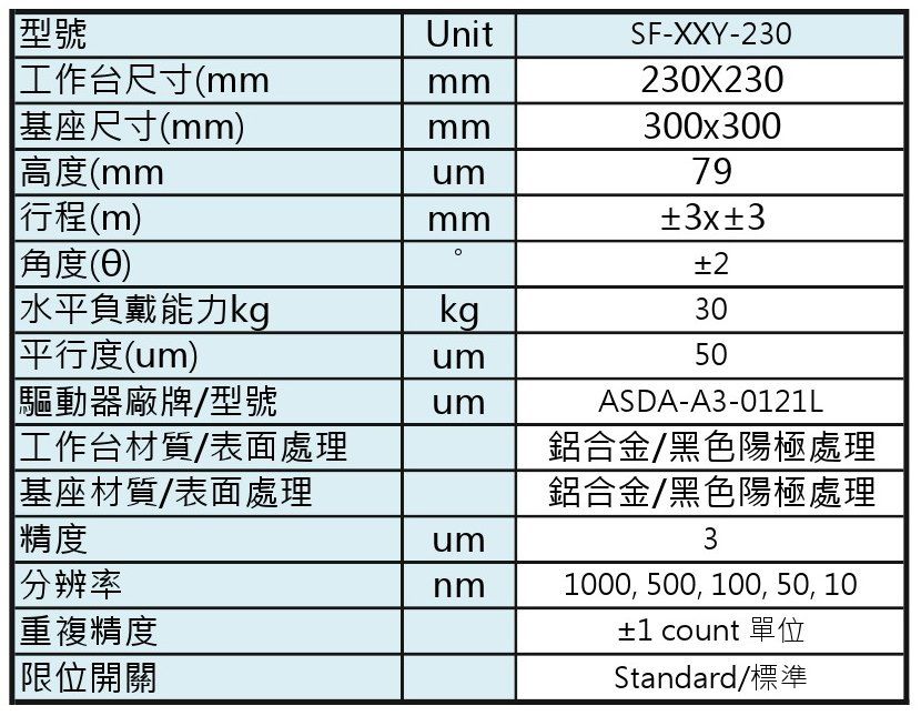 XXY線馬定位平台-規格表